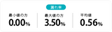 感染対策マスク  N95・DS2マスク　サカヰ式 ハイラック 350型（1箱10枚入）